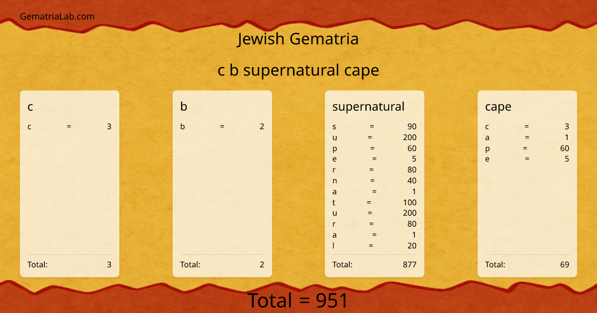 c b supernatural cape in jewish Gematria